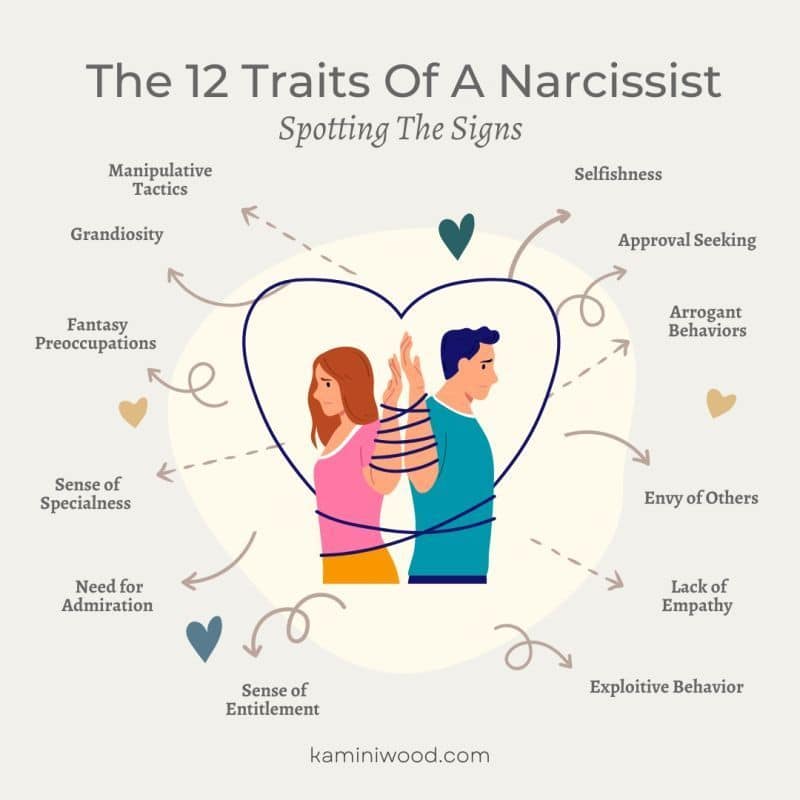 Psykologien bak 17 ting som narsister ofte gjør uten å være klar over det selv Subtle Praise-Seeking
