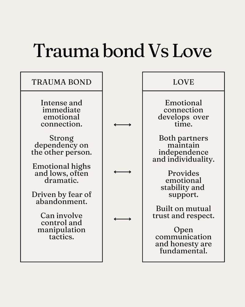 Jeg var gift med en narsissist i 20 år — dette er hva jeg har lært I confused trauma bonding with love